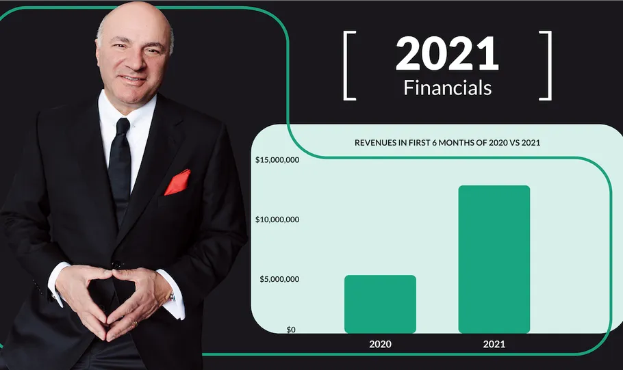 StartEngine Reports 146% Revenue Growth In First Half of 2021